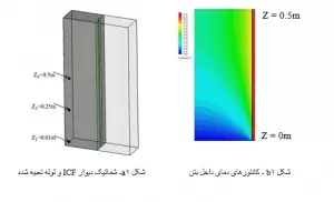حرارتی دیوار های بتنی عایق شده